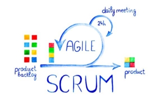 SCRUM - nociones básicas - online ontime